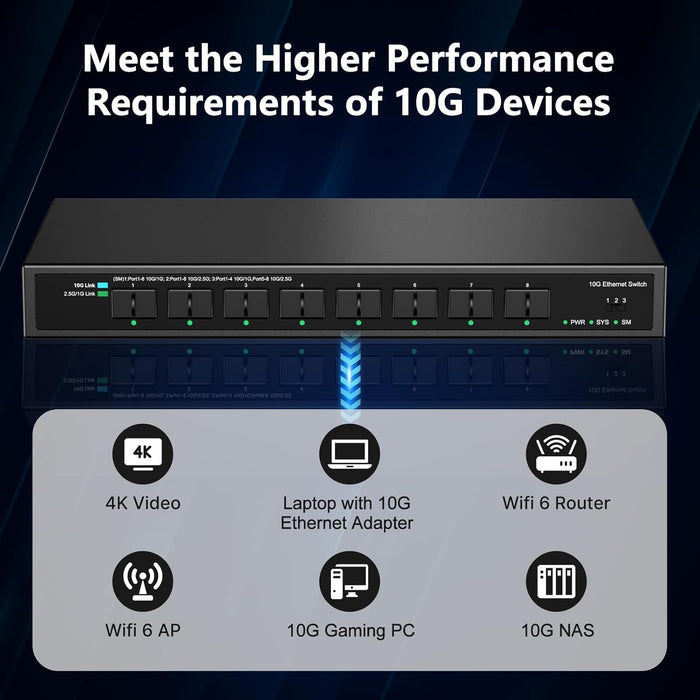 8 Port 10Gb SFP+ Managed Switch with 8 x 10 Gigabit SFP+ Ports | Multi-Gigabit 10G-2.5G-1G | Fanless | Plug & Play | Metal Casing NO Rack Mount | NO Jumbo Frames | 160G Bandwidth