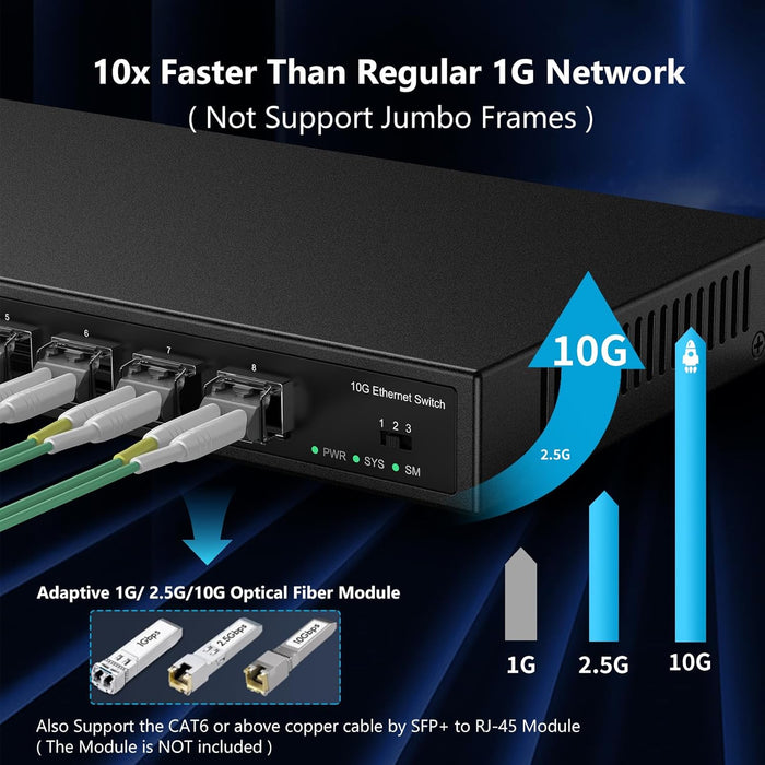 8 Port 10Gb SFP+ Managed Switch with 8 x 10 Gigabit SFP+ Ports | Multi-Gigabit 10G-2.5G-1G | Fanless | Plug & Play | Metal Casing NO Rack Mount | NO Jumbo Frames | 160G Bandwidth