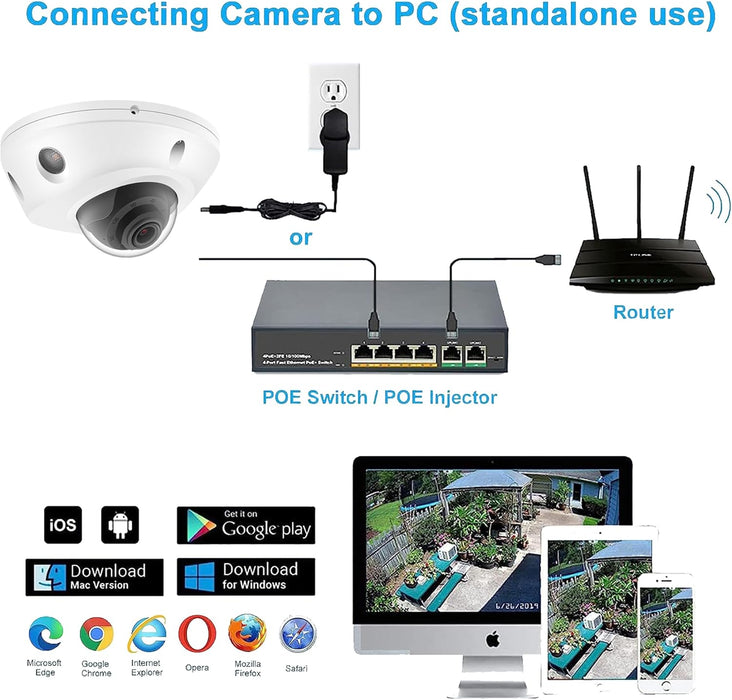 4K 8MP Mini Low Profile Dome PoE IP Camera Outdoor 2.8mm Lens 105° Wide Angle, 98Ft Night Vision, Waterproof IP67, H.265, ONLY Compatible with Ⲏіkvіsіon Uniview NVR Blue Iris