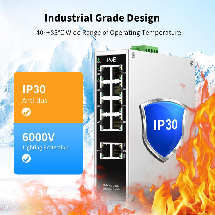 Industrial 8-Port Full Gigabit POE+ Switch with Industrial DIN-Rail Power Supply, 2 Gigabit Uplink Port, Total 120W Budget, DIN-Rail POE Switch for IP Cameras, VoIP Phones, Wireless APs