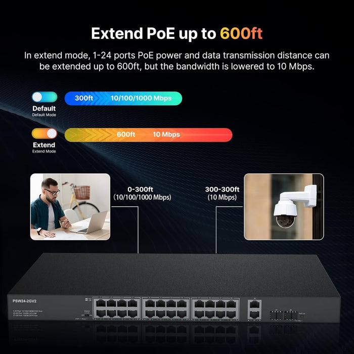 24 Port Full Gigabit Unmanaged PoE Switch with 2 Gigabit ethernet uplink plus 2 SFP Uplink Ports, Up to 30W Per Port, Total Budget 300W