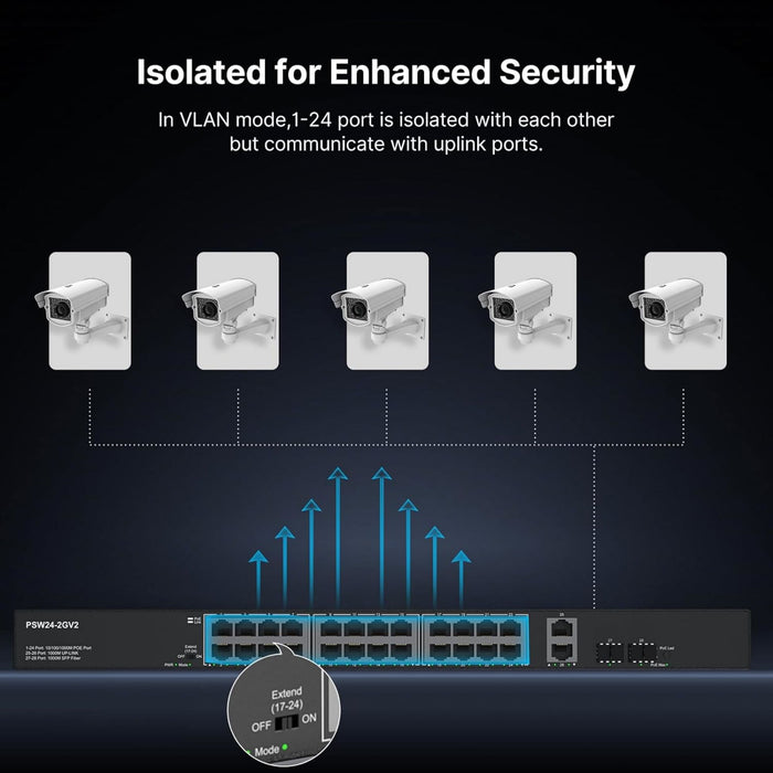 24 Port Full Gigabit Unmanaged PoE Switch with 2 Gigabit ethernet uplink plus 2 SFP Uplink Ports, Up to 30W Per Port, Total Budget 300W