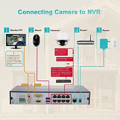 Plug and play with same Real HD brand NVR-CCTV Supply Store
