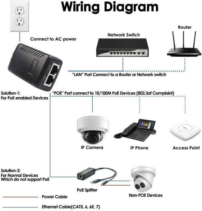 48V 24W 0.5A POE Injector Adapter Power Supply,10/100Mbps IEEE 802.3af Compliant, Up to 100M (328 Feet), for Most Cisco / Polycom / Aastra Phones and More