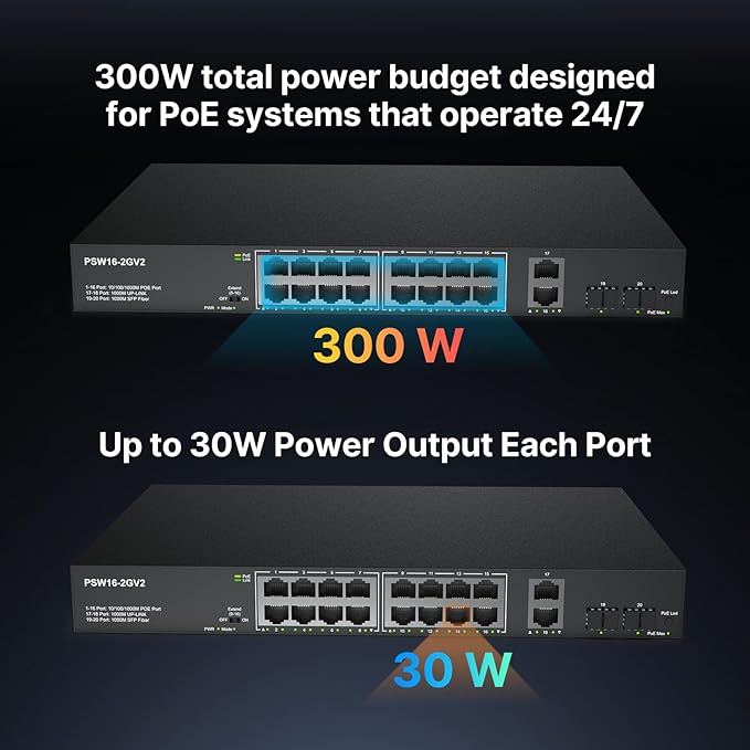 30W per port POE switch - CCTV supply