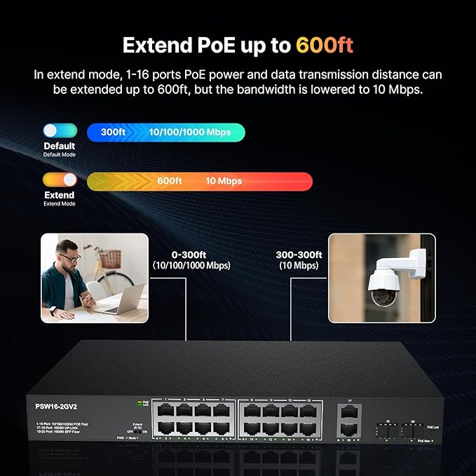 extended POE up to 600ft cctv supply