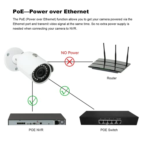 POE supported cctv supply