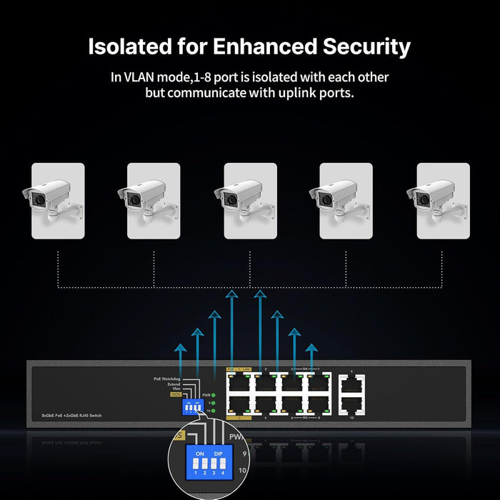 8 Port Full Gigabit PoE++ Switch, 4 BT 90W & 4 AT 30W Ports, 2 Gigabit Uplink, Total Budget 200W, 802.3af/at/bt Compliant, Compatible with PTZ PoE IP Cameras, VOIP Phones, AP, PoE Light