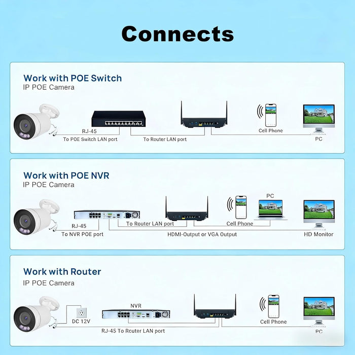 Comparable Performance to Dahua, ONVIF, 4MP POE Bullet Color Night Vision Camera, 2.8mm 108° Wide Viewing Angle Security IP Camera Outdoor IP66 Waterpfoof, NDAA Complaint