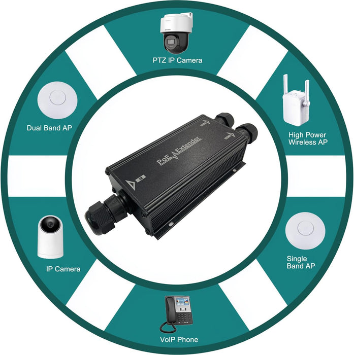 2 Channel Gigabit PoE+ Extender Outdoor, 2 Port PoE Out, IP67 Waterproof, 10/100/1000Mbps, Wall-Mount, Comply with IEEE 802.3af/at/bt, PoE Repeater/Amplifier/Booster for IP Cameras, VoIP Phone