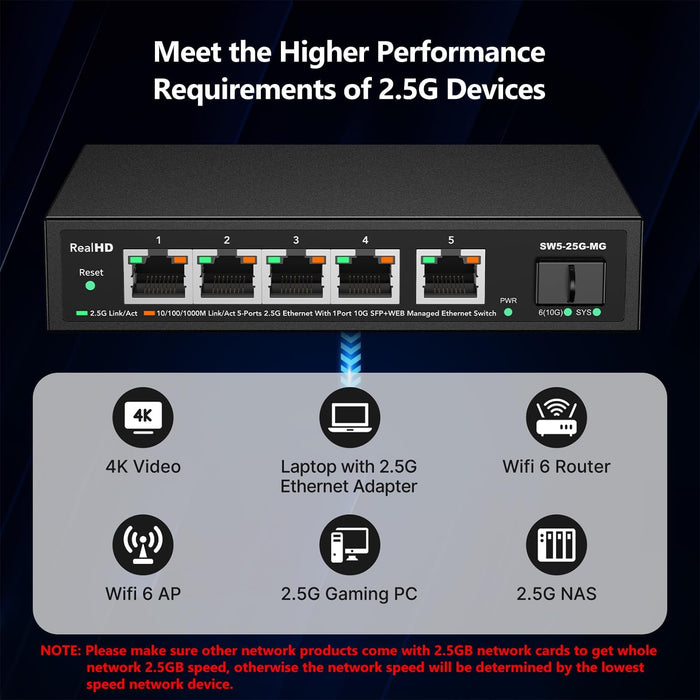 5 Port 2.5GB Web Managed Ethernet Network Switch | 5 x 2.5 Gigabit | 1 x 10Gb SFP+ | Multigig Switch 10-100-1000Mbps | 45G Bandwidth | Fanless Metal Internet Switch | NOT Support VPN