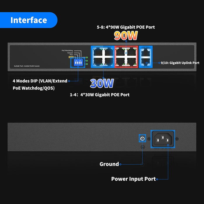 8 Port Full Gigabit PoE++ Switch, 4 BT 90W & 4 AT 30W Ports, 2 Gigabit Uplink, Total Budget 200W, 802.3af/at/bt Compliant, Compatible with PTZ PoE IP Cameras, VOIP Phones, AP, PoE Light