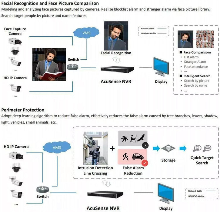 HIKVISION 16 Channel 8MP 4K NVR DS-7616NXI-K2 for IP Network CCTV Cameras Black NO POE Port