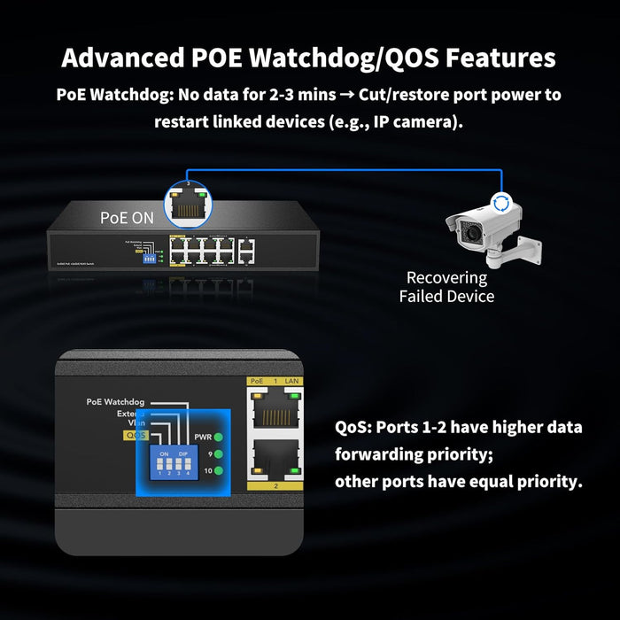 8 Port Full Gigabit PoE++ Switch, 4 BT 90W & 4 AT 30W Ports, 2 Gigabit Uplink, Total Budget 200W, 802.3af/at/bt Compliant, Compatible with PTZ PoE IP Cameras, VOIP Phones, AP, PoE Light