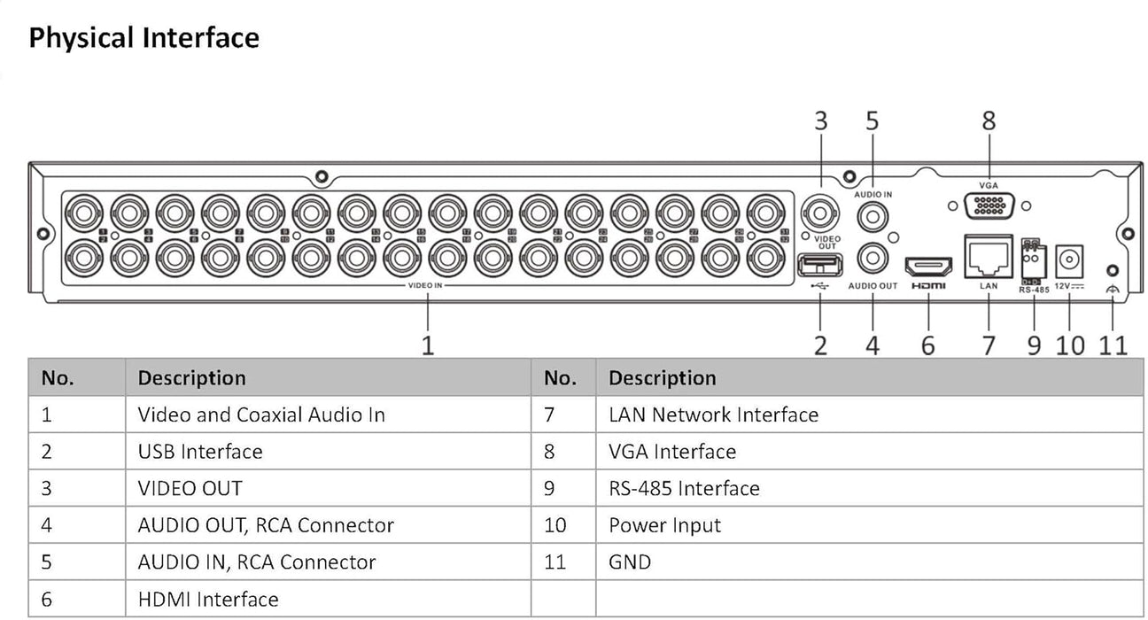 HIKVISION 32 Channel Turbo HD DVR iDS-7232HQHI-M2/S 32CH 1080p 1U H.265 AcuSense DVR (No HDD Included)