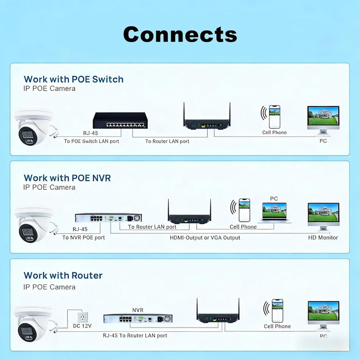 Comparable Performance to Dahua, 4MP Add-On Full Color Night Vision Turret Dome IP Camera with White Lights for IP Camera NVR System,108° Viewing Angle 2.8mm Lens, Waterproof IP66 Outdoor, NDAA Compliant