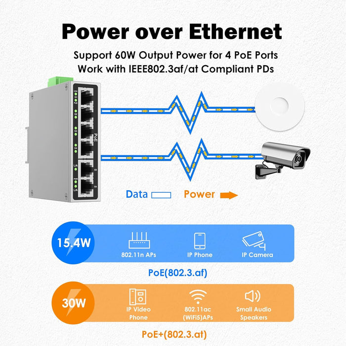 Industrial 4-Port Full Gigabit POE+ Switch with UL Power Supply, 2 Gigabit Uplink Port, Total 60W Budget, DIN-Rail POE Switch for IP Cameras, VoIP Phones, Wireless APs