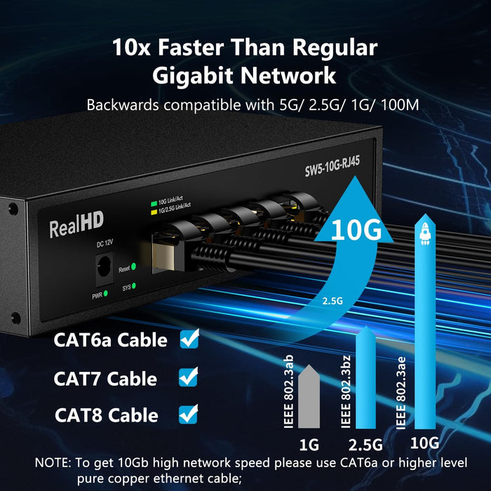 5 Port 10Gb RJ45 Web Managed Ethernet Network Switch, 5 x 10 Gigabit Base-T Port | 10Gbps Multi-Gig Swicth Support 5G-2.5G-1G-100M | 19 Inch Rack Mount | 100G Bandwidth | Metal Casing | Built-in Fan
