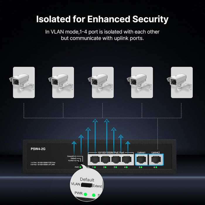 Real HD PSW4-2G 6 Port Gigabit PoE Switch Unmanaged, 4 Port PoE Switch with 2 Gigabit Uplink Port, Total Power Budget 65W, 803.af/at Compliant, Plug and Play, Work with IP Cameras VOIP Phones