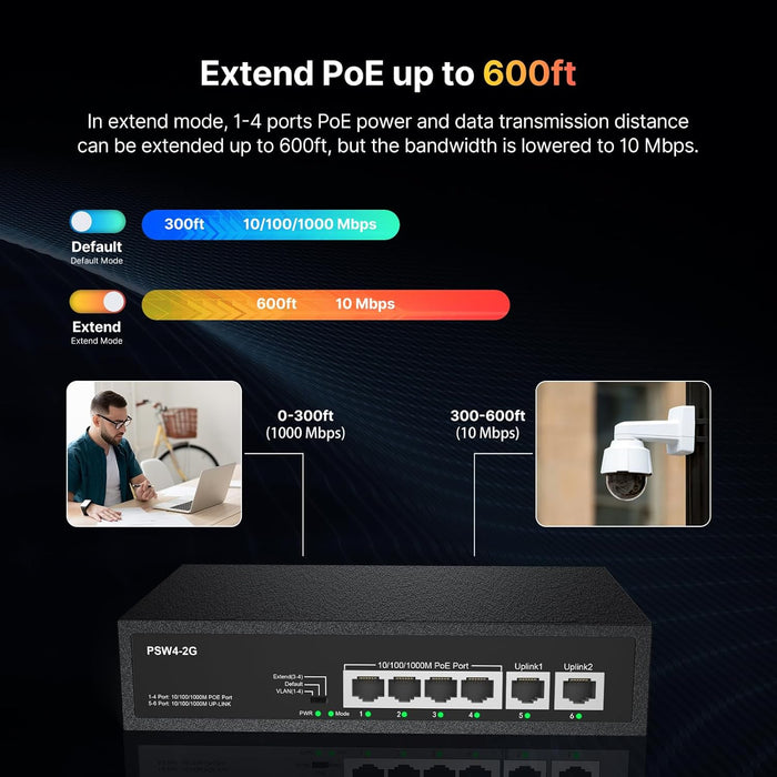 Real HD PSW4-2G 6 Port Gigabit PoE Switch Unmanaged, 4 Port PoE Switch with 2 Gigabit Uplink Port, Total Power Budget 65W, 803.af/at Compliant, Plug and Play, Work with IP Cameras VOIP Phones