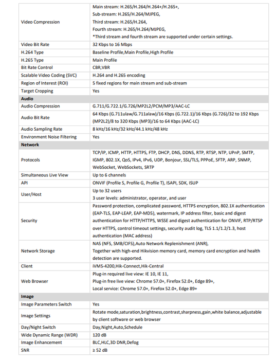Hikvision DS-2CD3586G2-IS 8 MP Acusense Fixed Mini Dome IP Network Camera Audio & Alarm Interface Available DarkFighter 2.8mm