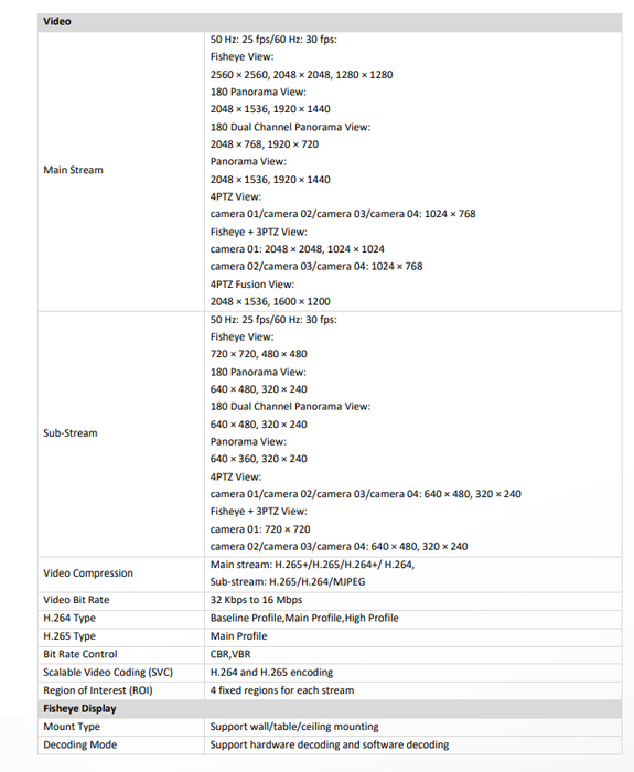 Hikvision DS-2CD6365G1-IVS 6 MP DeepinView Fisheye IP Network Camera Built-in Mic & Speaker Built-in IR Light 1.16MM