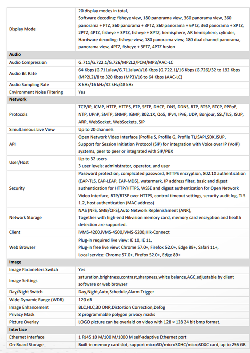 Hikvision DS-2CD6365G1-IVS 6 MP DeepinView Fisheye IP Network Camera Built-in Mic & Speaker Built-in IR Light 1.16MM