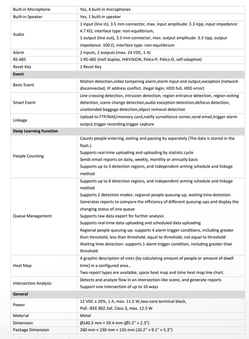 Hikvision DS-2CD6365G1-IVS 6 MP DeepinView Fisheye IP Network Camera Built-in Mic & Speaker Built-in IR Light 1.16MM