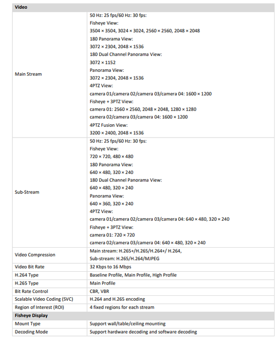 Hikvision DS-2CD63C5G1-IVS 12 MP DeepinView Fisheye IP Network Camera Multi Dewarping Modes Built-in Mic & Speaker Built-in IR Light 1.29MM