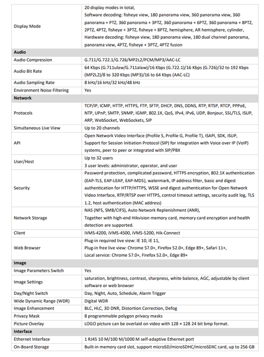 Hikvision DS-2CD63C5G1-IVS 12 MP DeepinView Fisheye IP Network Camera Multi Dewarping Modes Built-in Mic & Speaker Built-in IR Light 1.29MM