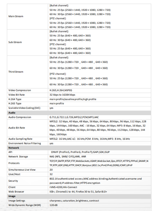 Hikvision DS-2SE3C404MWG-E/14 TandemVu 4MP+4MP 4X POE PTZ Network Camera 4X Optical Zoom & 16X Digital Zoom Human&Vehicle Detection2.8mm