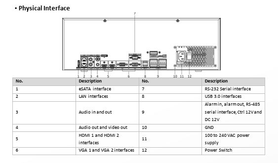 Hikvision 128CH 3U 4K NVR DS-96128NI-M16 2 HDMI & 2 VGA NO HDD