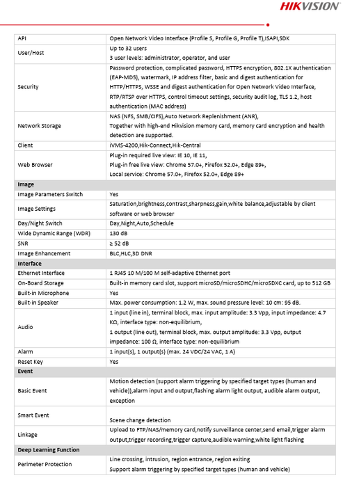 Hikvision DS-2CD2347G2P-LSU/SL 4MP Panoramic 24/7 Color Image Human & Vehicle Detection