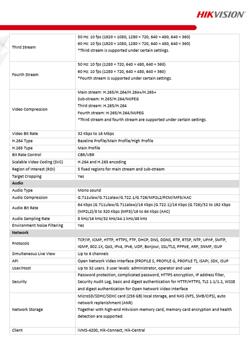 Hikvision PCI-B18Z2S 4K 8MP AcuSense Varifocal Bullet IP camera DarkFighter Human & Vehicle Detection 2.7-13.5MM