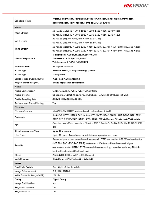 Hikvision DS-2DE5432IWG-E 4MP DarkFighter IR Network Smart Tracking PTZ Camera 32X Optical Zoom & 16X Digital Zoom 5.9-188.8 mm Lens