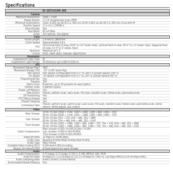 Hikvision DS-2DE7A432IW-AEB 7inch 4MP 32X DarkFighter IR IP PTZ Camera Audio Visual Alarm 32X Optical Zoom & 16X Digital Zoom 5.9-188.8 MM