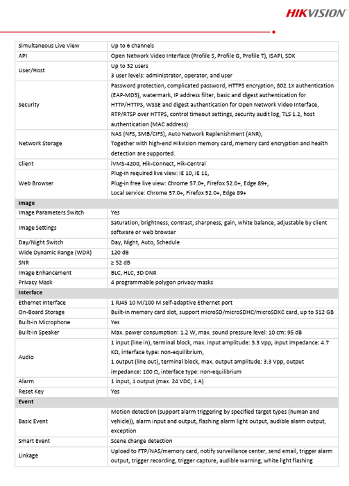 Hikvision 4K 8CH KIT EKI-K82T47 6PC 4MP IP Camera IR 2.8mm 1PC 4MP Panoramic AcuSense IP Camera 1PC 4K 8CH NVR W/2TB HDD