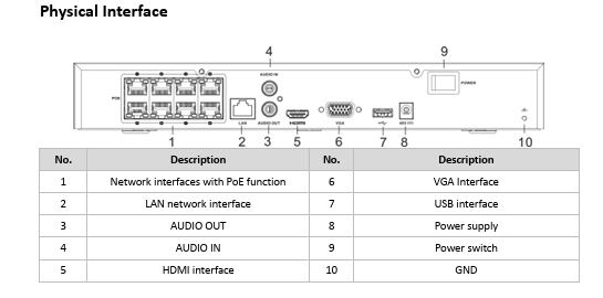 Hikvision 4K 8CH K Series AcuSense NVR 80 Mbps Bandwidth W/2TB HDD US Version