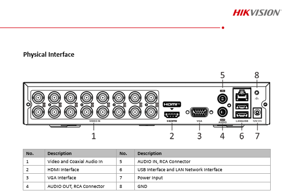 Hikvision 16CH AcuSense DVR 1080P HDTVI/AHD/CVI/CVBS/IP Video Inputs Human & Vehicle Detection NO HDD