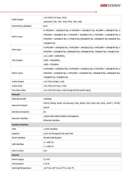 Hikvision iDS-7208HUHI-M1/S 8CH 5MP 1U H.265 AcuSense DVR Encoding Abilty 8MP @ 8FPS & 5MP @ 12FPS W/2TB HDD