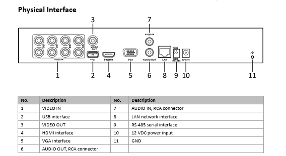 Hikvision iDS-7208HUHI-M1/S 8CH 5MP 1U H.265 AcuSense DVR Encoding Abilty 8MP @ 8FPS & 5MP @ 12FPS W/2TB HDD
