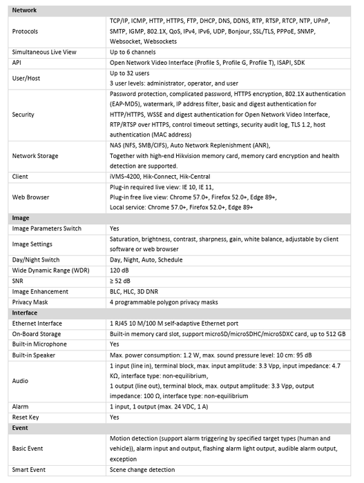 Hikvision DS-2CD2346G2P-ISU/SL 4MP Panoramic AcuSense Fixed Turret IP Network Camera DarkFighter Human & Vehicle  Detection