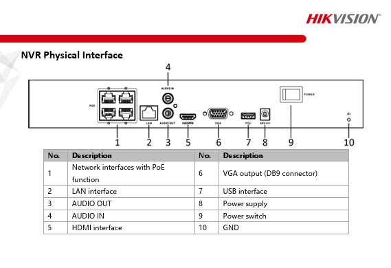 Hikvision 4K 4CH NVR ERI-K104-P4 4K HDMI Output H.265+ Plug & Play Motion Detection 2.0 with Human/Vehicle Analysis  w/1TB HDD