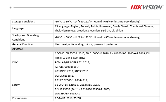 Hikvision 5MP DS-2CD2955G0-ISU IP Fixed 180° Fisheye Network Camera 1.05mm Lens Audio Alarm Interface