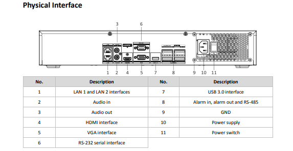 Hikvision DS-7732NXI-K4 32 Channel 4K ACU-Sense NVR(No PoE), Human&Vehicle Detection, Facial Recognition, Up to 12MP Recording, Compatible with Hikvision IP Camera, 4 SATA & 2-Way Audio, H.265+ (No HDD)