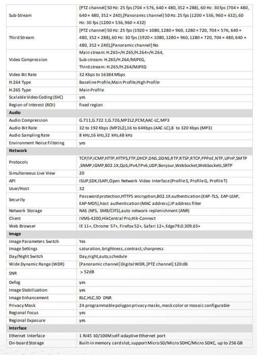 Hikvision DS-2SE7C432MWG-EB/26(F0) TandemVu 6+4 MP 32X ColorVu & IR Acusense IP Panoramic Network Speed Dome