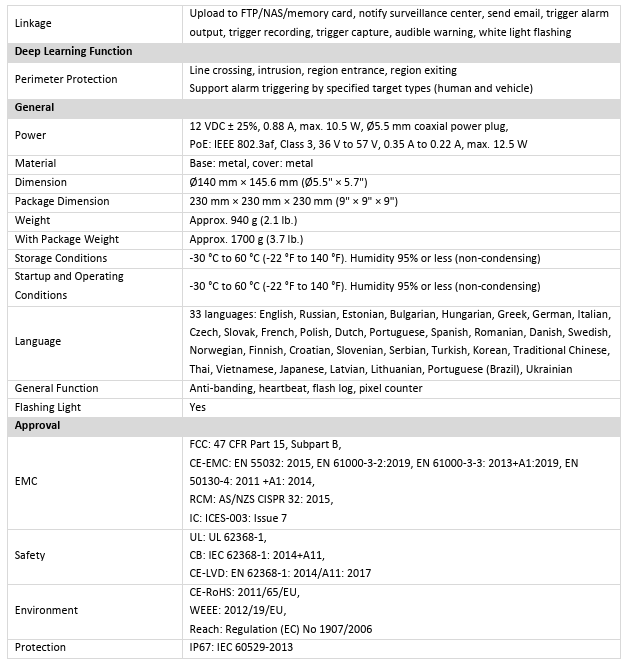 Hikvision DS-2CD2346G2P-ISU/SL 4MP Panoramic AcuSense Fixed Turret IP Network Camera DarkFighter Human & Vehicle  Detection
